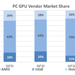 PC GPU Vendor Market Share