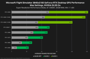 Microsoft Flight Simulator 3840x2160 GeForce RTX Performance