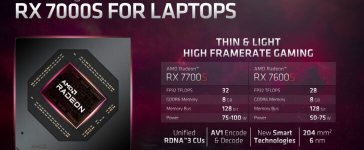 ノートGPU『AMD Radeon RX 7000シリーズ』発表