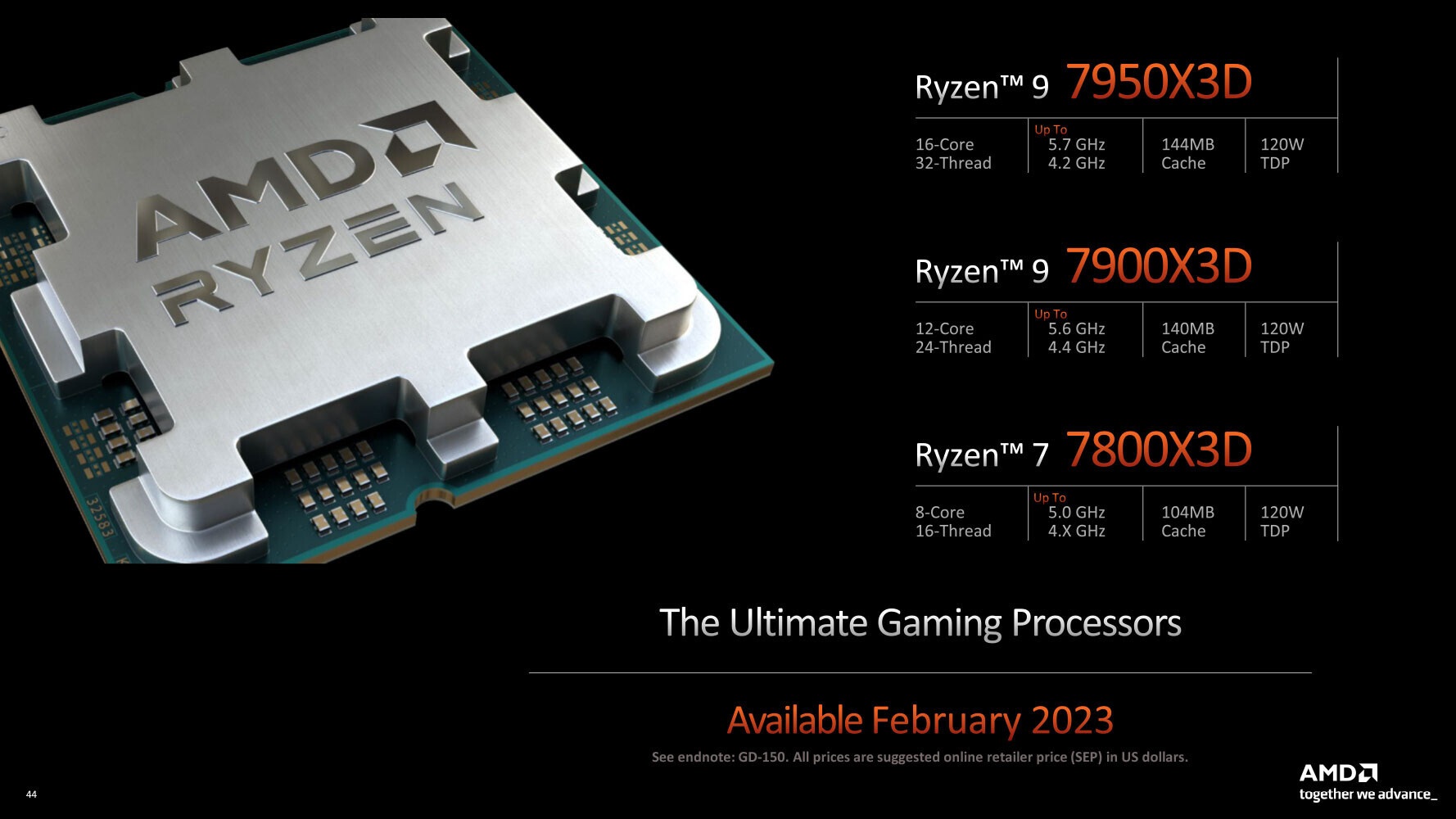 AMD Ryzen 9 7950X3D』はライバルを超える最強ゲーミングCPU 