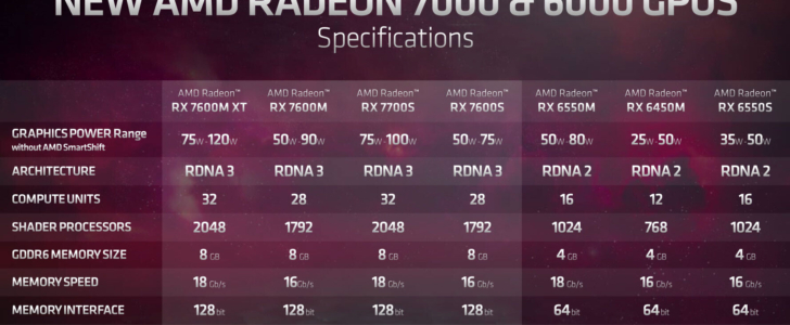 Radeon 7000 & 6000シリーズの新ラインナップ
