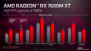 ゲーミング性能: RX 7600M XT vs RX 6600M
