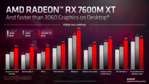 ゲーミング性能: RX 7600M XT vs GeForce RTX 3060