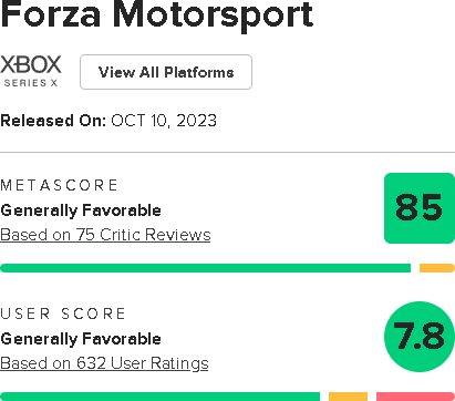 Forza Motorsportのメタスコアは85点