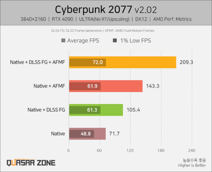 Cyberpunk2077のテスト結果